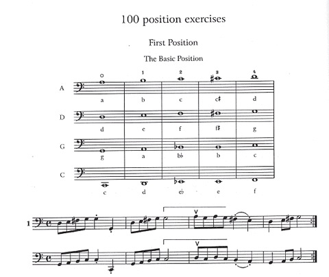 Marton, Anna: New Perspectives in Position Playing-125 short exercises (cello)