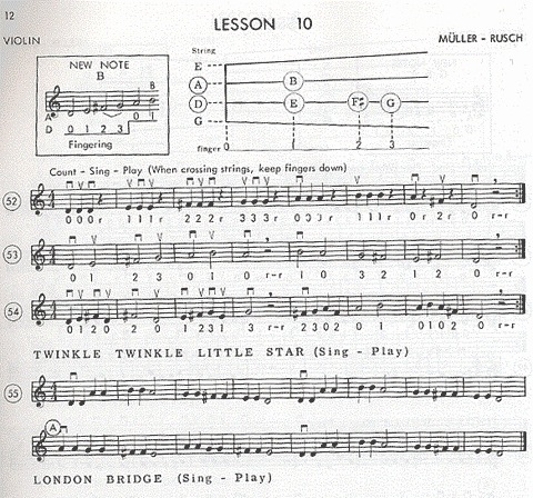 Muller, J.F. & Rusch, H.W.: String Method, Bk.1 (violin)