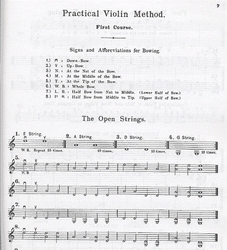 Hohmann, C.H.: Practical Violin Method Vol.1