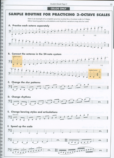 Allen, M., Gillespie, R., & Hayes, P.T.: (Score) Advanced Technique (teacher's manual)