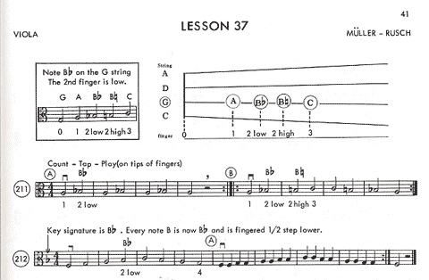 Muller, J.F. & Rusch, H.W.: String Method, Bk.2 (viola)