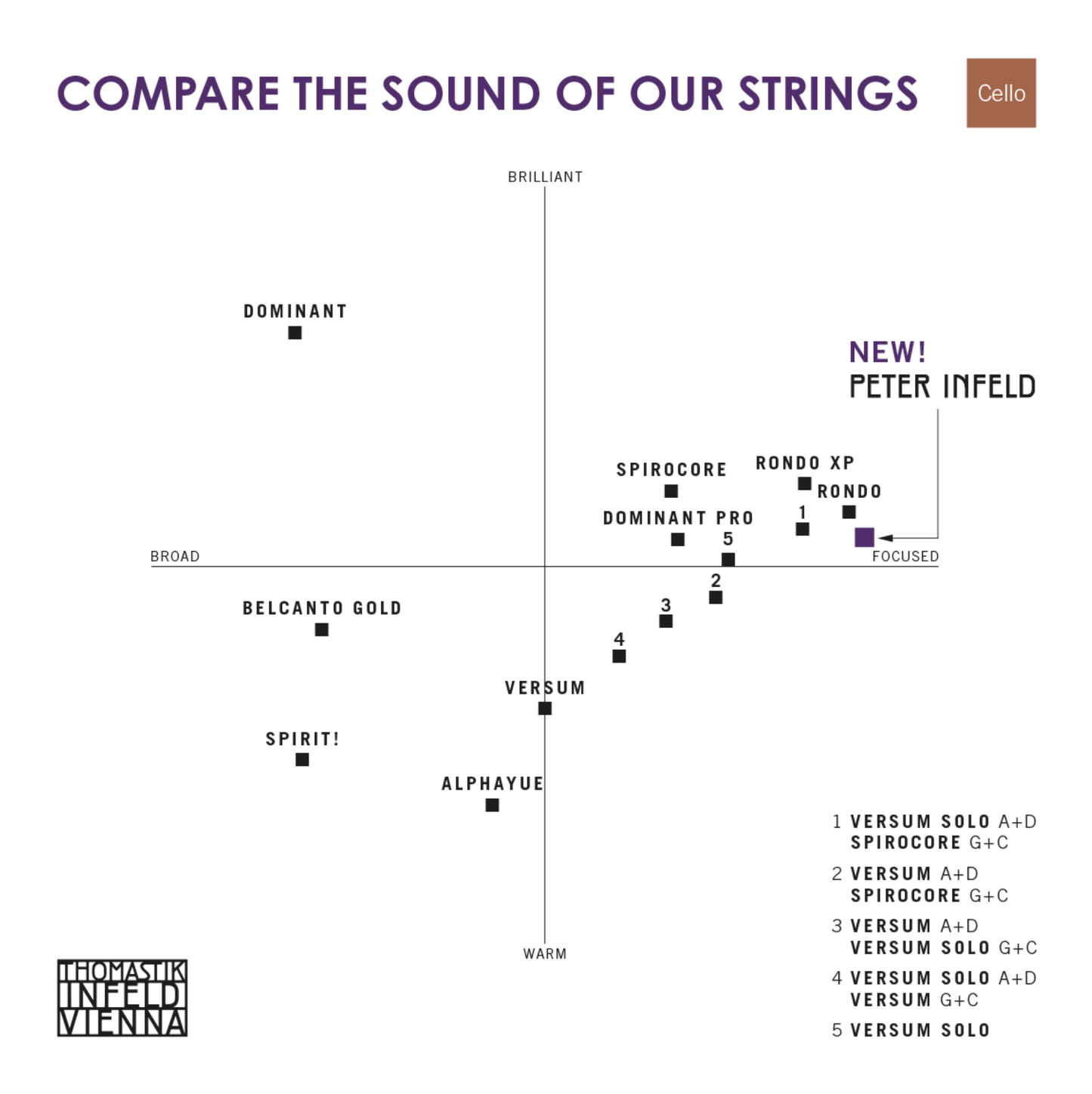 Thomastik-Infeld Peter Infeld cello string set, medium