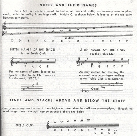 Etling, F.R.: Workbook for Strings, Book 1 (violin)