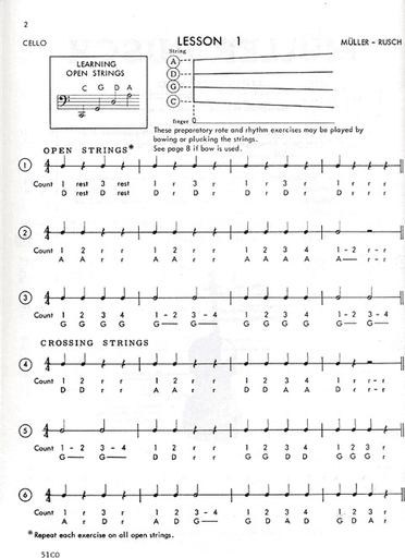 Muller, J.F. & Rusch, H.W.: String Method, Bk.1 (cello)