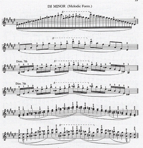 Wessely, Hans: Complete Scale Manual (violin)
