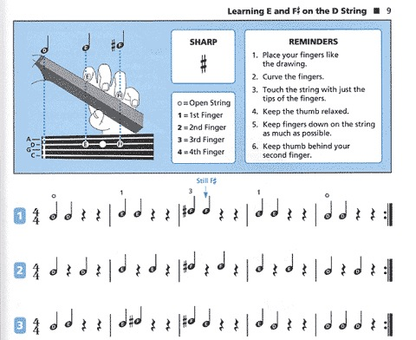 Dillon, Kjelland & O'Reilly: Strictly Strings Book 1 (Cello) Alfred