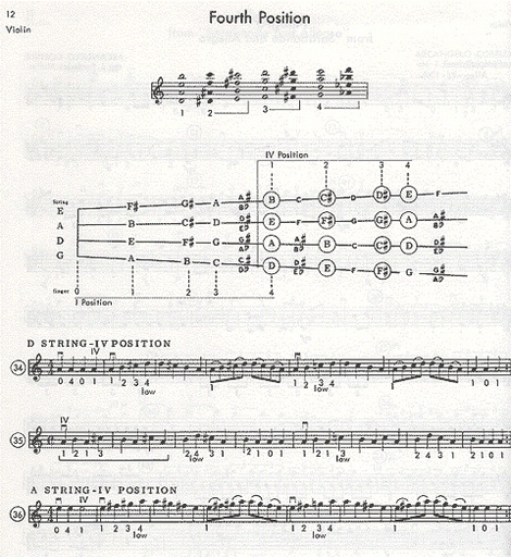 Muller, J.F. & Rusch, H.W.: String Method, Bk.4 (violin)