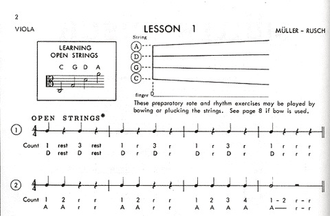 Muller, J.F. & Rusch, H.W.: String Method, Bk.1 (viola)