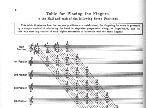 Auer, Leopold: Graded Course of Violin Playing #5