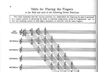 Auer, Leopold: Graded Course of Violin Playing #5