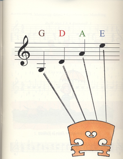 Cofalik, A.: Little ABC for Violin (violin & piano)