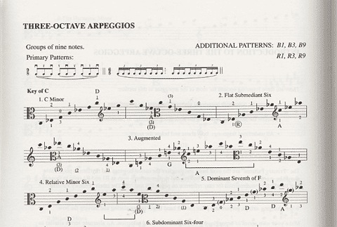 Galamian, Ivan (Olson): Scale System (viola)