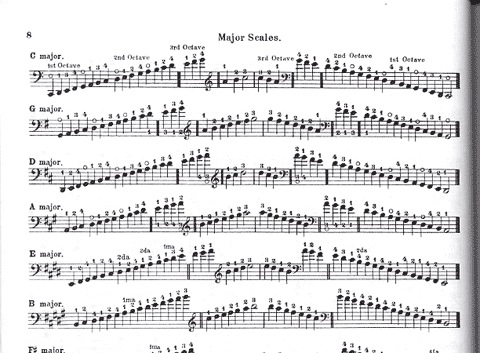 Kummer, F.A. (Schulz): Violoncello Method (cello) Schirmer