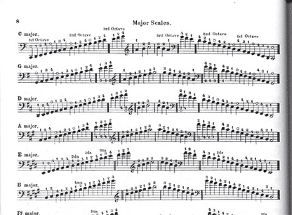 Kummer, F.A. (Schulz): Violoncello Method (cello) Schirmer