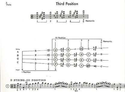 Muller, J.F. & Rusch, H.W.: String Method, Bk.4 (viola)