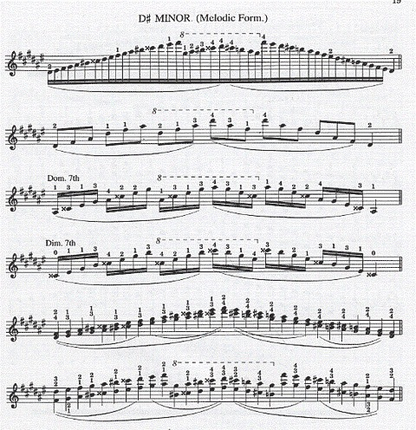 Wessely, Hans: Complete Scale Manual (violin)