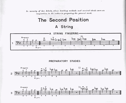 Whistler, Harvey: Introducing the Positions Bk.2 (cello)