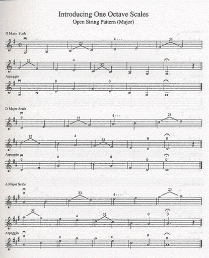 Bauer, J.: Progressive Scale Studies for Violin (violin)
